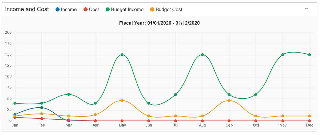 Enhanced iXERP Income and Cost Chart