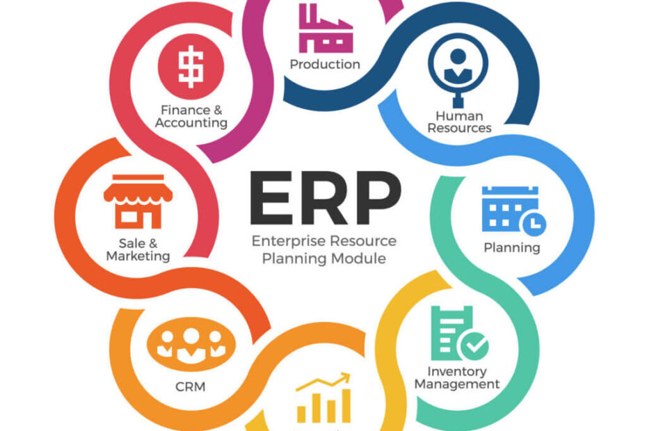 ERP implementation plays important role in economy growth