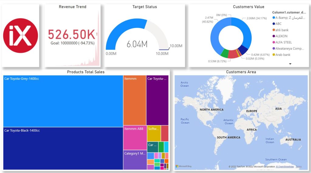 iX ERP Microsoft Power BI Products Dashboard