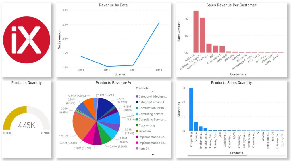 iX ERP Microsoft Power BI Sales Dashboard