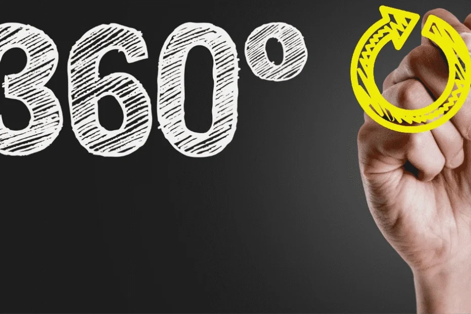 iX ERP is Your 360-Degree Business Vision