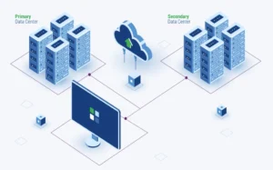 Disaster Recovery Plan for iX ERP