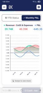 iX ERP Insights Designed for authorised business users