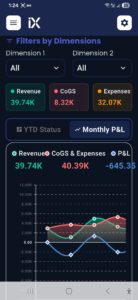 iX ERP Insights Secure and reliable access